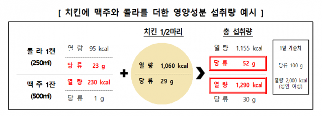 한국소비자원 제공