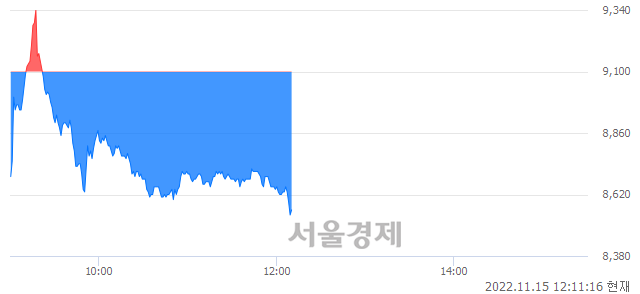 <코>비에이치아이, 매도잔량 425% 급증