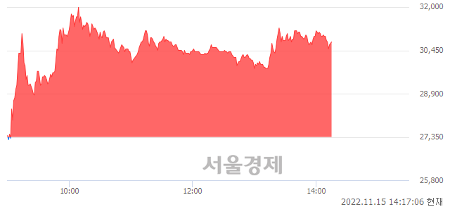 <유>신풍제약, 매도잔량 363% 급증