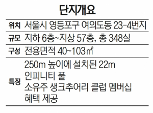 [분양단지 들여다보기] 현대엔지니어링 ‘앙사나 레지던스 여의도 서울’…세계 네번째 '앙사나' 브랜드