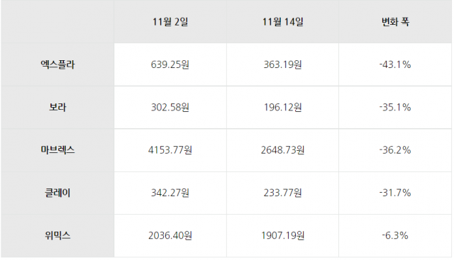 자료:코인마켓캡