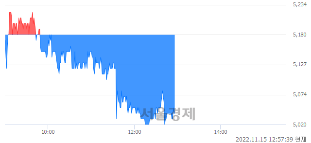 <코>코닉오토메이션, 매도잔량 332% 급증