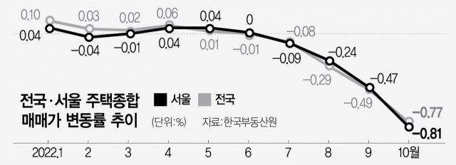 1615A23 전국·서울 주택종합