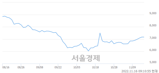 <코>위더스제약, 매도잔량 315% 급증