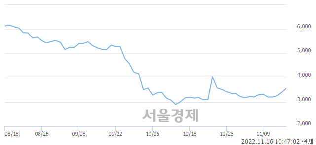 <코>삼성스팩6호, 매도잔량 381% 급증