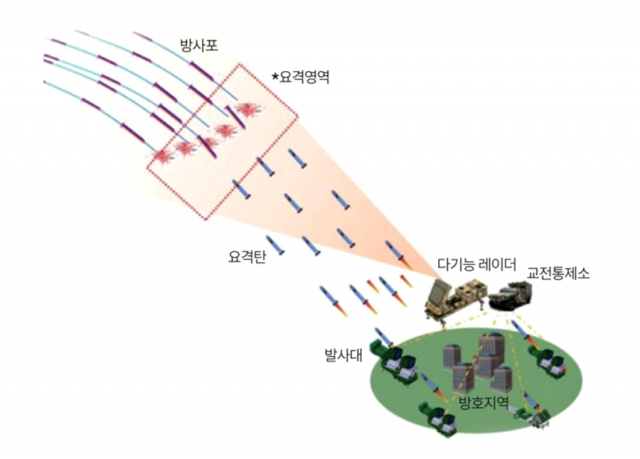 LIG넥스원의 장사정포요격체계 운용 개념도. 사진 제공=LIG넥스원