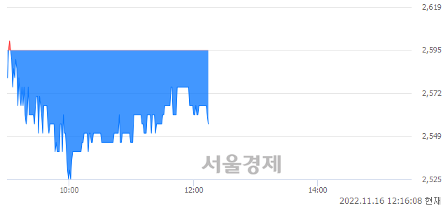 <유>유진투자증권, 매수잔량 411% 급증