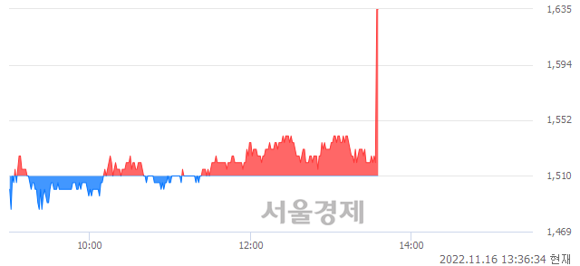 <유>태평양물산, 현재가 7.57% 급등