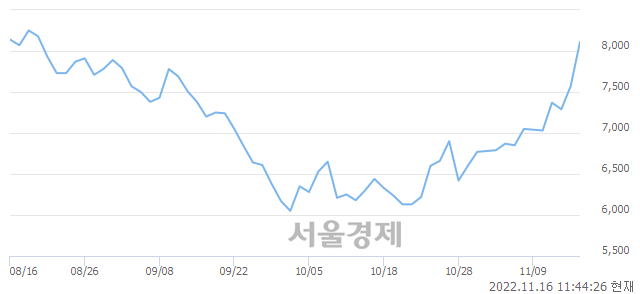 <코>한솔아이원스, 매수잔량 376% 급증