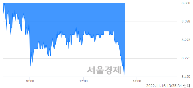 <코>제이씨케미칼, 매도잔량 355% 급증