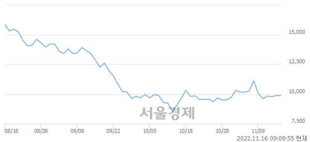 <코>알체라, 매도잔량 451% 급증