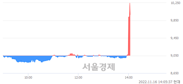 <코>티에스아이, 매도잔량 1174% 급증