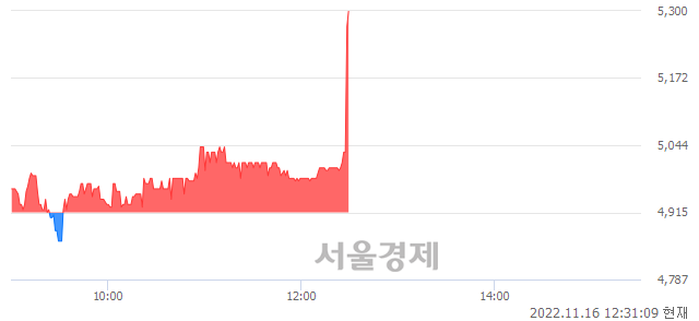 <유>DSR제강, 매수잔량 429% 급증