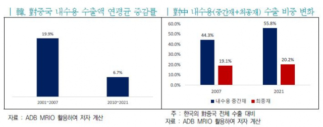 자료제공=무역협회