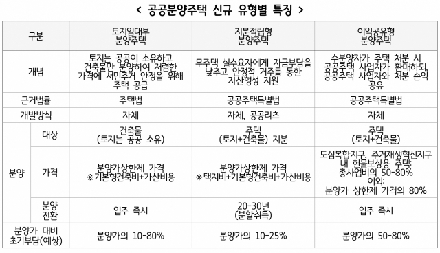 '공공임대주택' 지역별 수요 충족 못해…품질 향상된 공공주택 더 고르게·많이 지어져야'