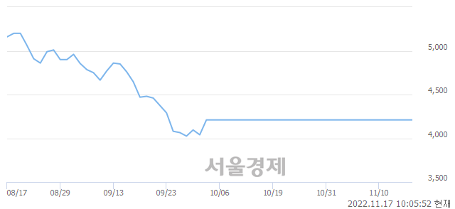 <코>서울제약, 매도잔량 376% 급증