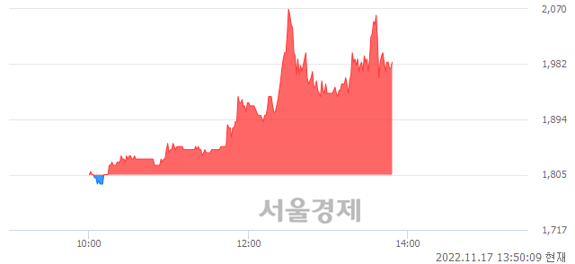 <유>에스엠벡셀, 매도잔량 463% 급증