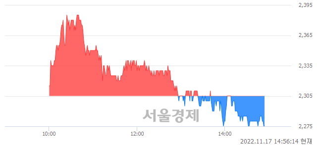 <유>에어부산, 매도잔량 588% 급증