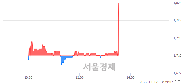 <코>제주맥주, 3.80% 오르며 체결강도 강세로 반전(129%)