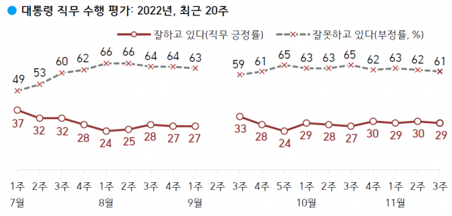 자료=한국갤럽