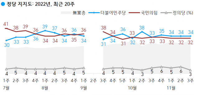 자료=한국갤럽