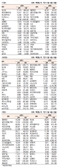 [데이터로 보는 증시]주간 코스닥 기관·외국인·개인 순매수·순매도 상위종목(11월 14일~18일)