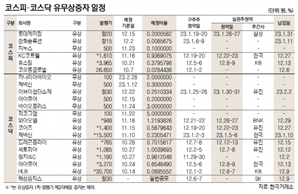 [데이터로 보는 증시]코스피·코스닥 유무상증자 일정