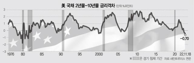 2115A12미국채수정1