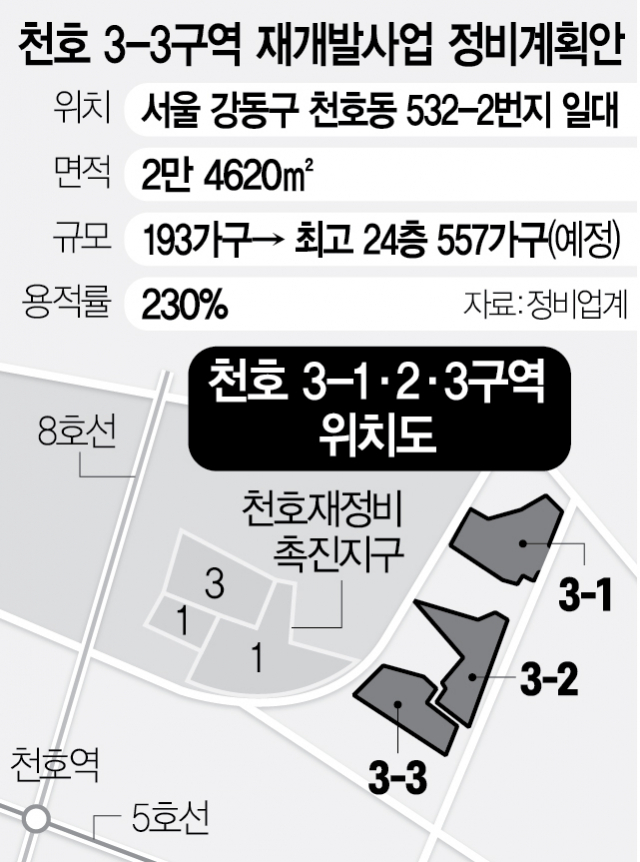천호3-3, 24층 아파트로…천호동 일대 1000여가구 대단지 들어선다