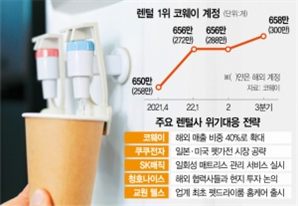 시장포화·물가폭탄에…렌털업계 '생존경쟁'