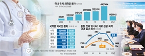 입국 완화에 UAE서도 환자 몰려…'꿈의 암 치료기' 도입 정면승부