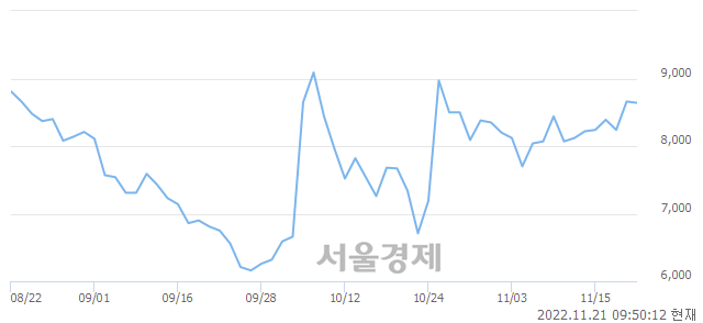 <코>프롬바이오, 매수잔량 475% 급증