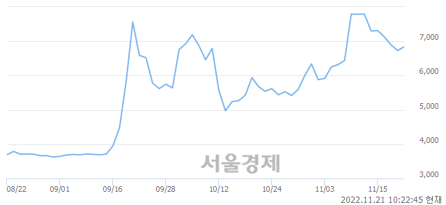 <코>YTN, 3.42% 오르며 체결강도 강세 지속(148%)