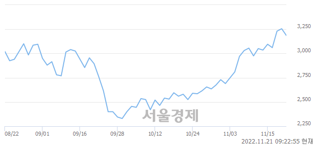 <유>수산중공업, 매도잔량 457% 급증