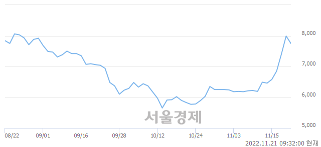 <코>비피도, 매도잔량 350% 급증