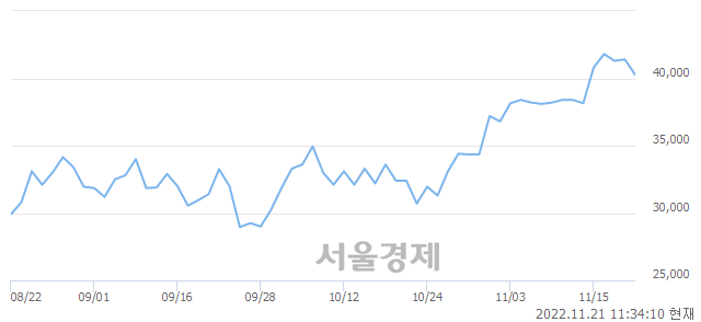 <유>현대일렉트릭, 매수잔량 441% 급증