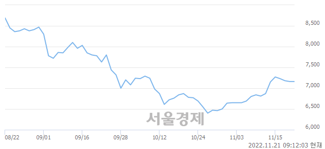 <코>국순당, 매도잔량 454% 급증