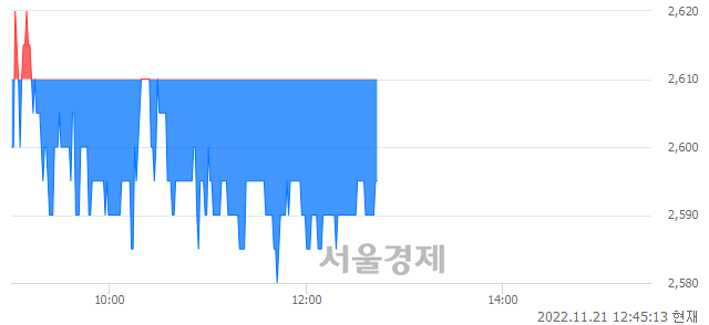 <유>유진투자증권, 매수잔량 1216% 급증