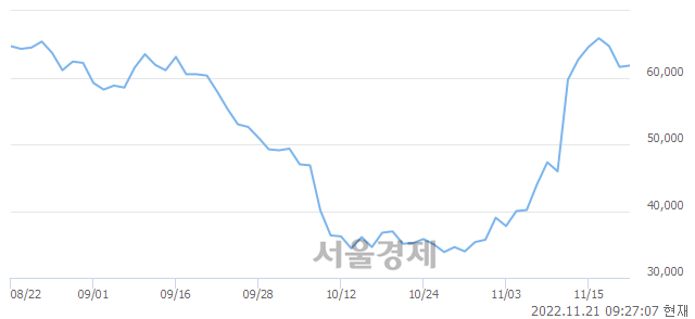 <유>카카오페이, 매도잔량 311% 급증