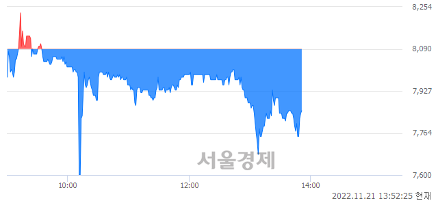 <코>이엠앤아이, 매도잔량 331% 급증