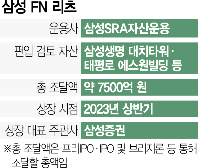 [단독] 삼성 '첫 리츠' 시장 경색에도 1200억 조달…내년 상장 청신호