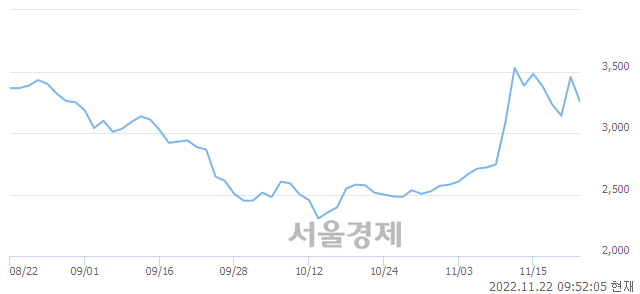 <유>태림포장, 매수잔량 315% 급증