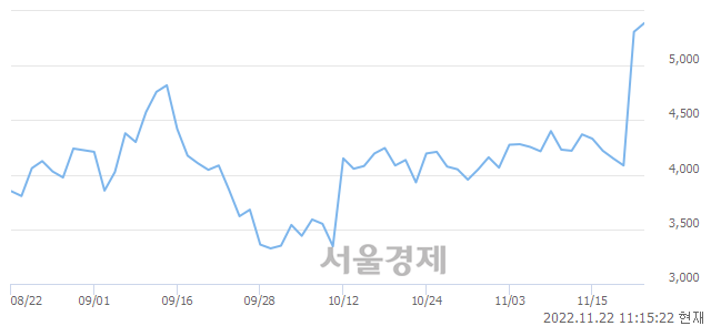 <코>웰크론한텍, 매도잔량 309% 급증