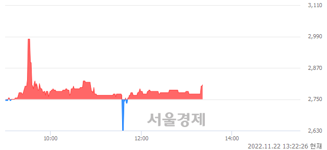 <코>우양, 매수잔량 333% 급증