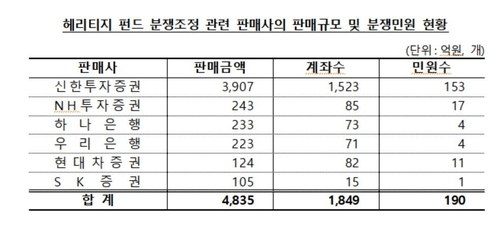 ‘獨 헤리티지’ 전액 배상…금감원, 착오에 의한 계약취소 인정