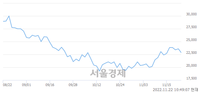 <코>삼강엠앤티, 매수잔량 308% 급증