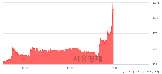 <코>서울리거, 매수잔량 301% 급증