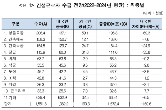 자료=건산연