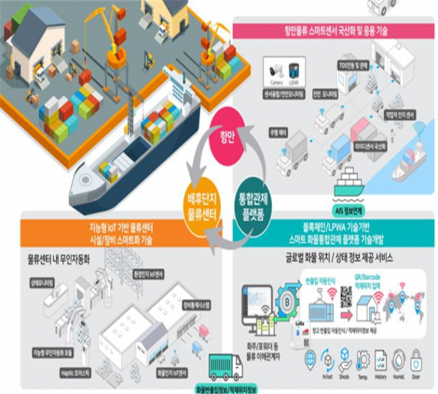 스마트물류 시스템 구축 사업 개요./사진제공=부산시