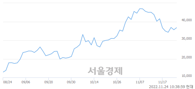 <유>한미글로벌, 3.79% 오르며 체결강도 강세로 반전(109%)